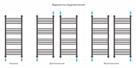 Полотенцесушитель водяной Сунержа БОГЕМА+ 00-0221-1240 1200х400 