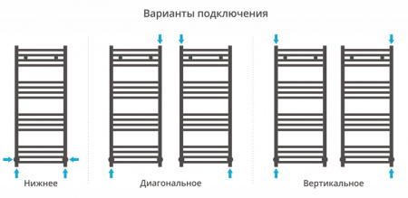 Полотенцесушитель водяной Сунержа МОДУС 00-0250-6040 600х400 