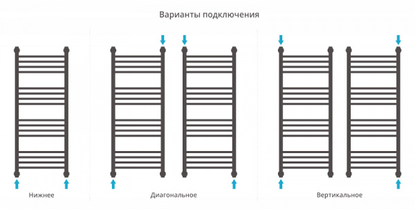 Полотенцесушитель водяной Сунержа БОГЕМА+ 00-0220-1030 1000х300 